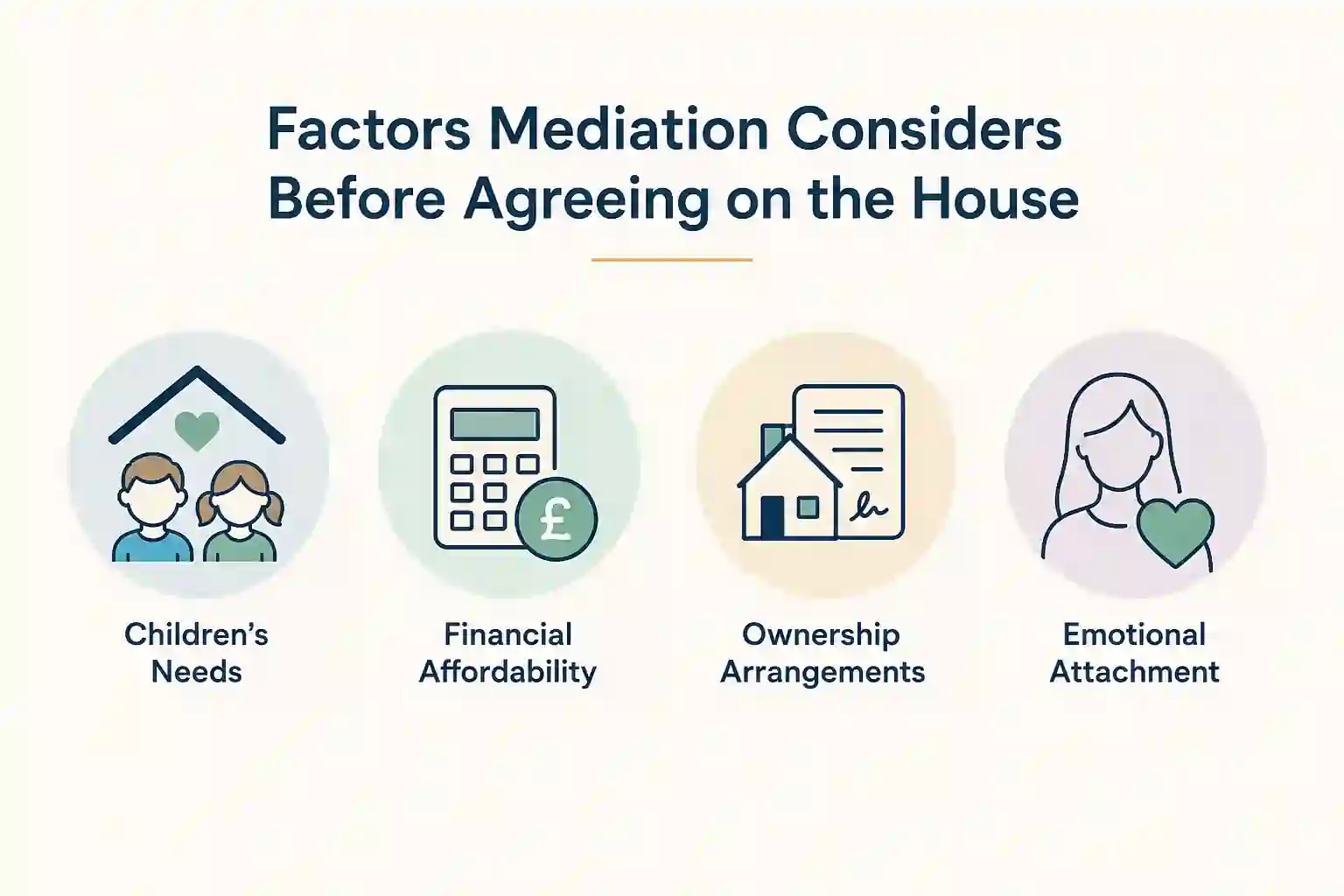 What Factors Does Mediation Consider Before Reaching an Agreement About the House Banbury?